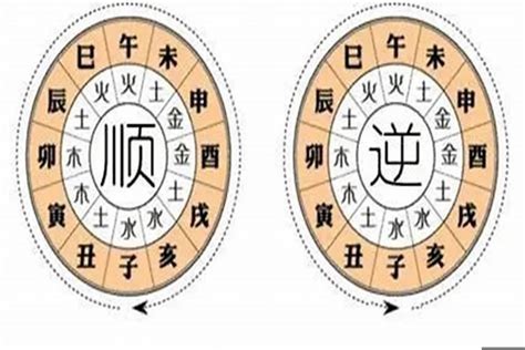 八字流年大運|大運、流年是什么？如何判斷吉兇？